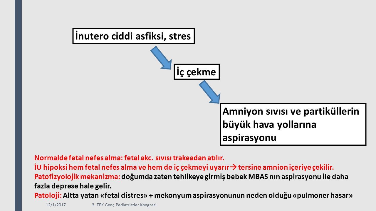 Fetal hipoksi - semptomlar ve tedavi Fetal hipoksi - semptomlar ve tedavi
