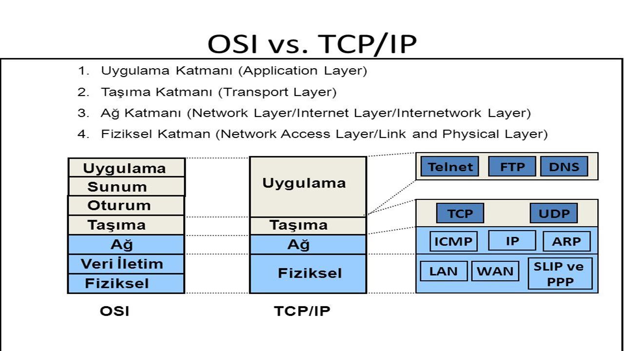 Что такое tcp ip. TCP/IP. Протокол интернета TCP IP. Уровни TCP IP. TCP layers.
