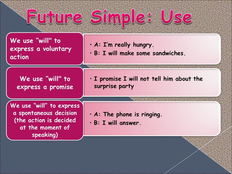 Будущее время 5 класс презентация