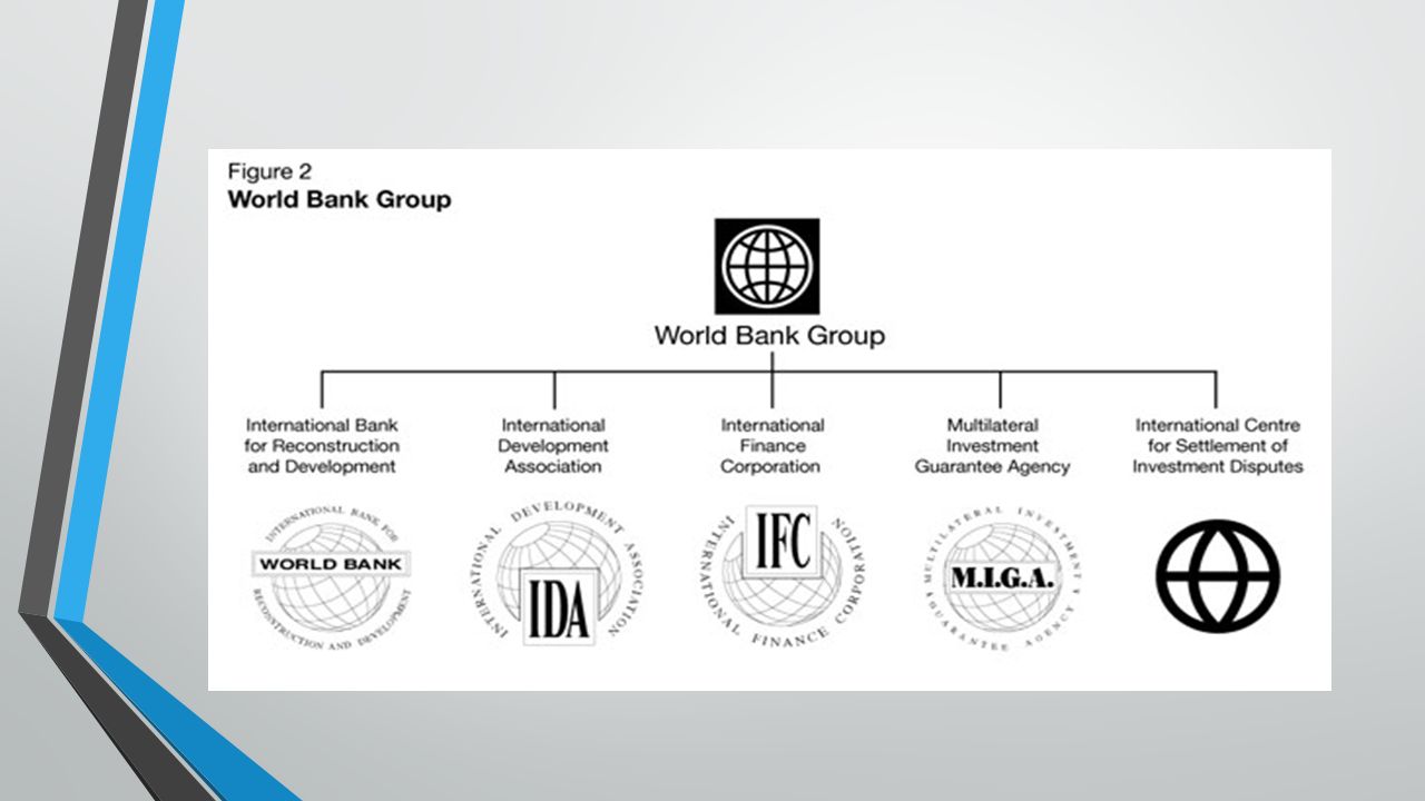 Проекты всемирного банка