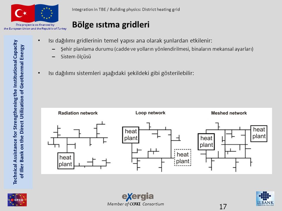 Member of Consortium This project is co-financed by the European Union and the Republic of Turkey • Isı dağılımı gridlerinin temel yapısı ana olarak şunlardan etkilenir: – Şehir planlama durumu (cadde ve yolların yönlendirilmesi, binaların mekansal ayarları) – Sistem ölçüsü • Isı dağılımı sistemleri aşağıdaki şekildeki gibi gösterilebilir: Bölge ısıtma gridleri Integration in TBE / Building physics: District heating grid 17