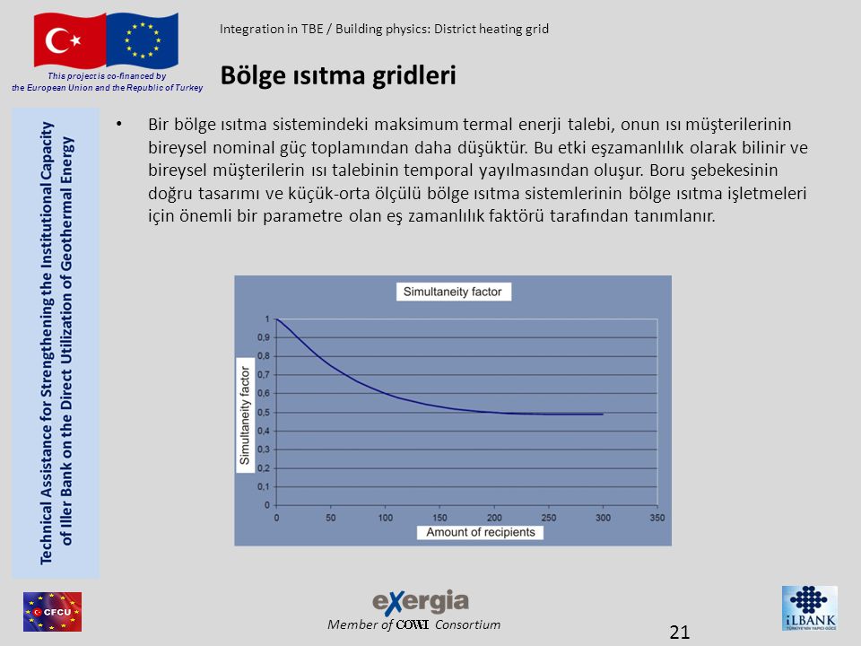Member of Consortium This project is co-financed by the European Union and the Republic of Turkey • Bir bölge ısıtma sistemindeki maksimum termal enerji talebi, onun ısı müşterilerinin bireysel nominal güç toplamından daha düşüktür.