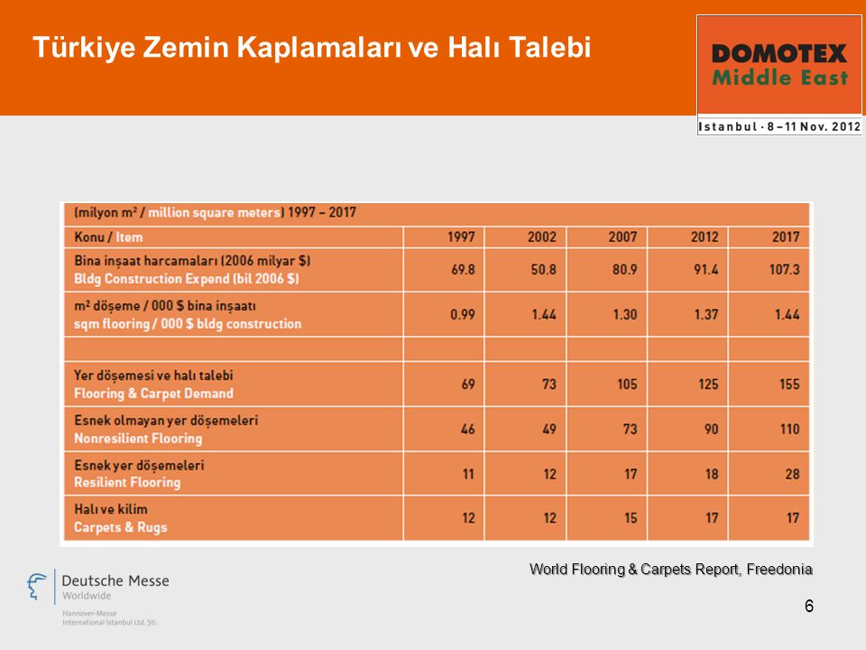6 Türkiye Zemin Kaplamaları ve Halı Talebi World Flooring & Carpets Report, Freedonia