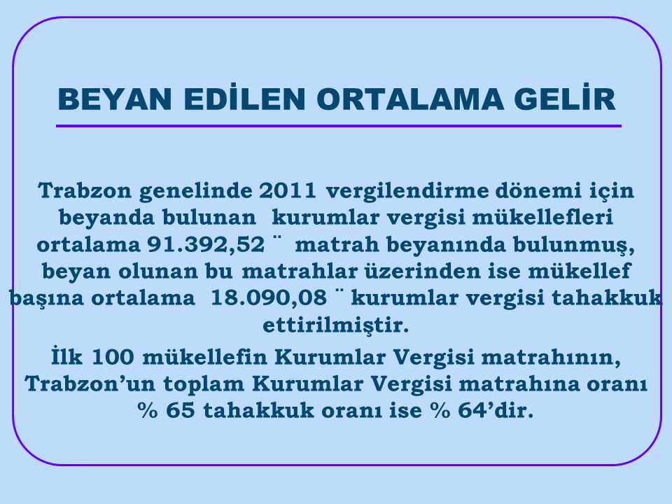 BEYAN EDİLEN ORTALAMA GELİR Trabzon genelinde 2011 vergilendirme dönemi için beyanda bulunan kurumlar vergisi mükellefleri ortalama ,52 ¨ matrah beyanında bulunmuş, beyan olunan bu matrahlar üzerinden ise mükellef başına ortalama ,08 ¨ kurumlar vergisi tahakkuk ettirilmiştir.