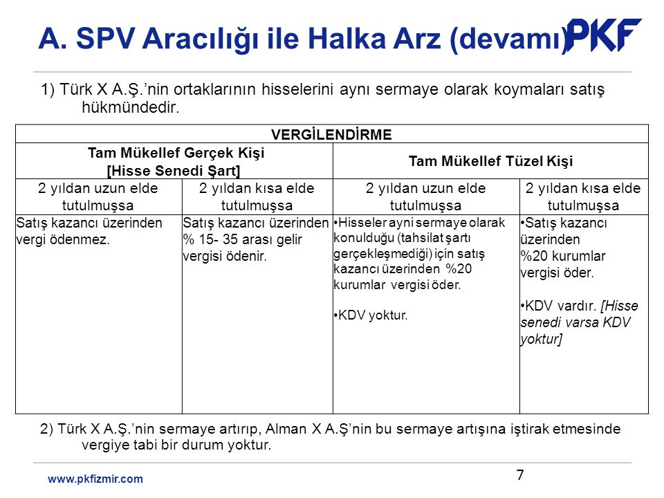 1) Türk X A.Ş.’nin ortaklarının hisselerini aynı sermaye olarak koymaları satış hükmündedir.