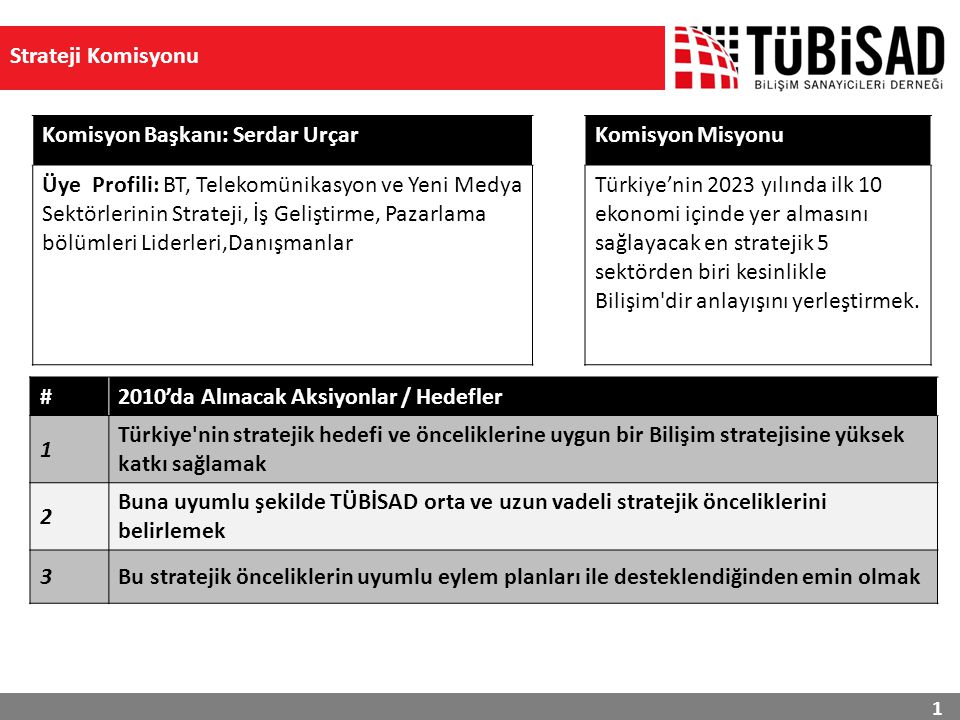 1 Strateji Komisyonu #2010’da Alınacak Aksiyonlar / Hedefler 1 Türkiye nin stratejik hedefi ve önceliklerine uygun bir Bilişim stratejisine yüksek katkı sağlamak 2 Buna uyumlu şekilde TÜBİSAD orta ve uzun vadeli stratejik önceliklerini belirlemek 3Bu stratejik önceliklerin uyumlu eylem planları ile desteklendiğinden emin olmak Komisyon Başkanı: Serdar Urçar Üye Profili: BT, Telekomünikasyon ve Yeni Medya Sektörlerinin Strateji, İş Geliştirme, Pazarlama bölümleri Liderleri,Danışmanlar Komisyon Misyonu Türkiye’nin 2023 yılında ilk 10 ekonomi içinde yer almasını sağlayacak en stratejik 5 sektörden biri kesinlikle Bilişim dir anlayışını yerleştirmek.