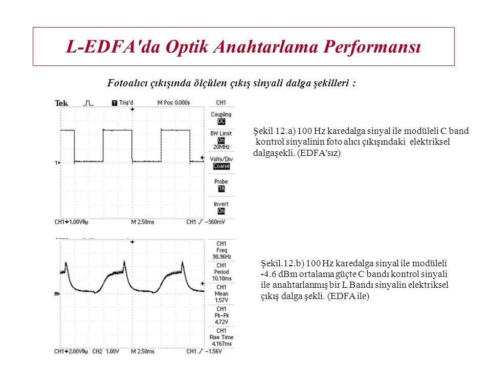 L-EDFA da Optik Anahtarlama Performansı Şekil.12.b) 100 Hz karedalga sinyal ile modüleli -4.6 dBm ortalama güçte C bandı kontrol sinyali ile anahtarlanmış bir L Bandı sinyalin elektriksel çıkış dalga şekli.