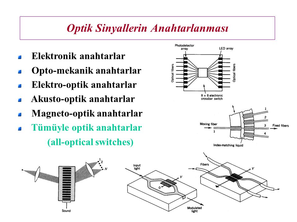 Optik Sinyallerin Anahtarlanması Elektronik anahtarlar Opto-mekanik anahtarlar Elektro-optik anahtarlar Akusto-optik anahtarlar Magneto-optik anahtarlar Tümüyle optik anahtarlar (all-optical switches)