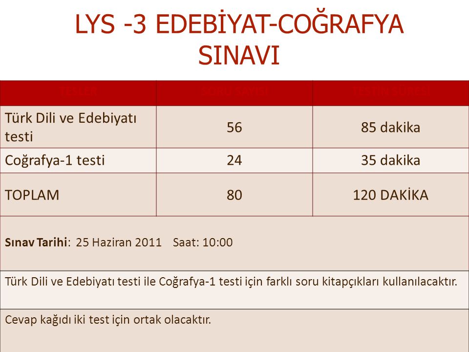 LYS -3 EDEBİYAT-COĞRAFYA SINAVI TESLERSORU SAYISITESTİN SÜRESİ Türk Dili ve Edebiyatı testi 5685 dakika Coğrafya-1 testi2435 dakika TOPLAM80120 DAKİKA Sınav Tarihi: 25 Haziran 2011 Saat: 10:00 Türk Dili ve Edebiyatı testi ile Coğrafya-1 testi için farklı soru kitapçıkları kullanılacaktır.