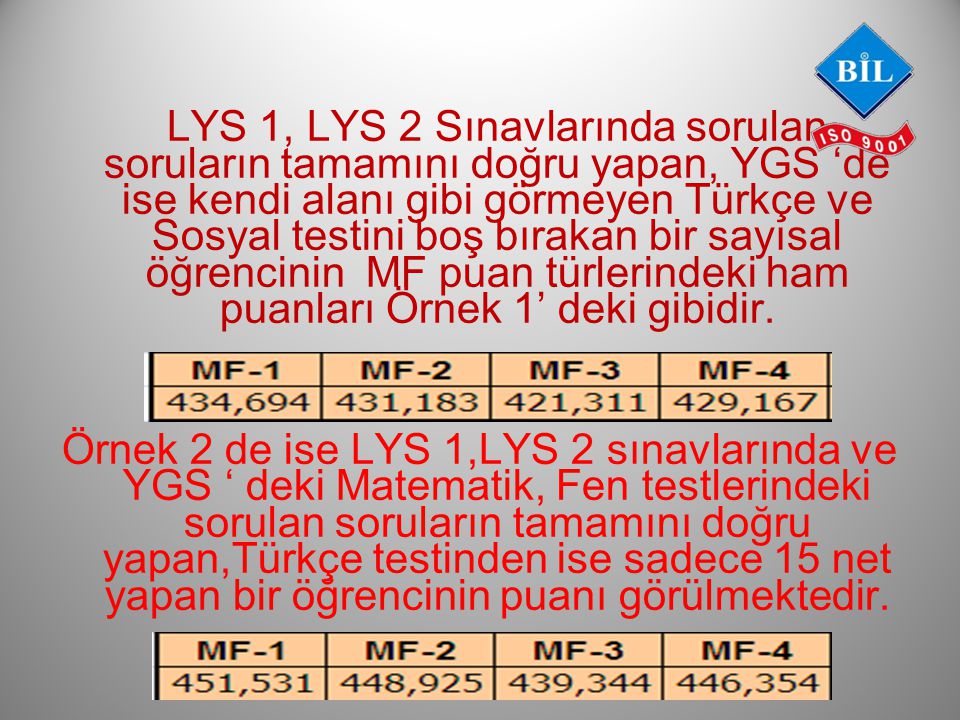 LYS 1, LYS 2 Sınavlarında sorulan soruların tamamını doğru yapan, YGS ‘de ise kendi alanı gibi görmeyen Türkçe ve Sosyal testini boş bırakan bir sayısal öğrencinin MF puan türlerindeki ham puanları Örnek 1’ deki gibidir.