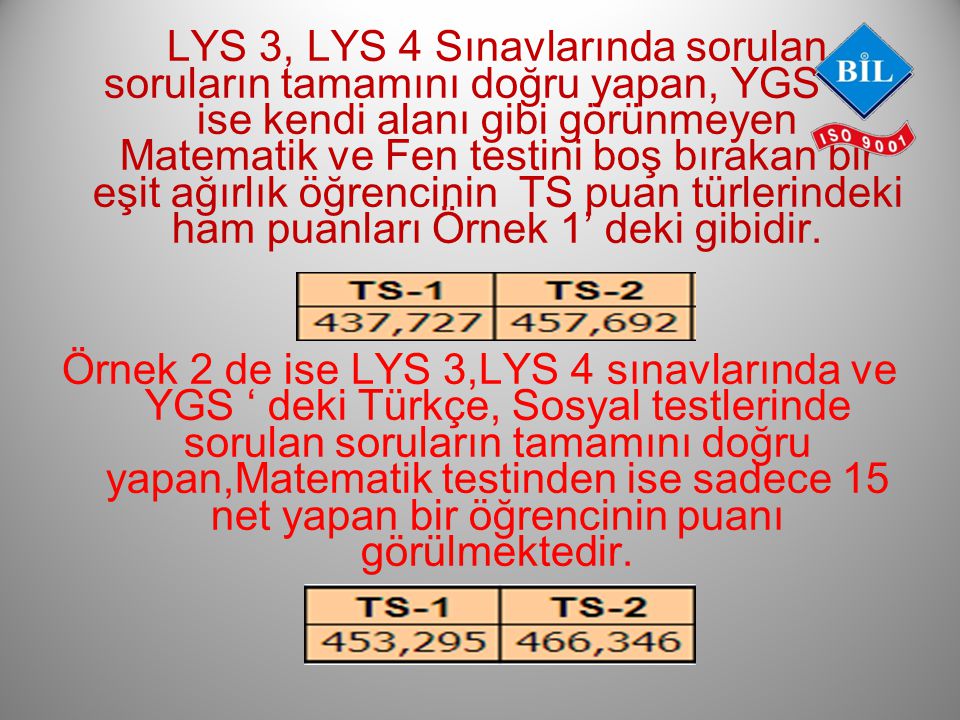 LYS 3, LYS 4 Sınavlarında sorulan soruların tamamını doğru yapan, YGS ‘de ise kendi alanı gibi görünmeyen Matematik ve Fen testini boş bırakan bir eşit ağırlık öğrencinin TS puan türlerindeki ham puanları Örnek 1’ deki gibidir.