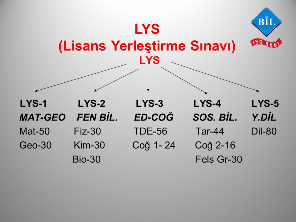 LYS LYS-1 LYS-2 LYS-3 LYS-4 LYS-5 MAT-GEO FEN BİL.