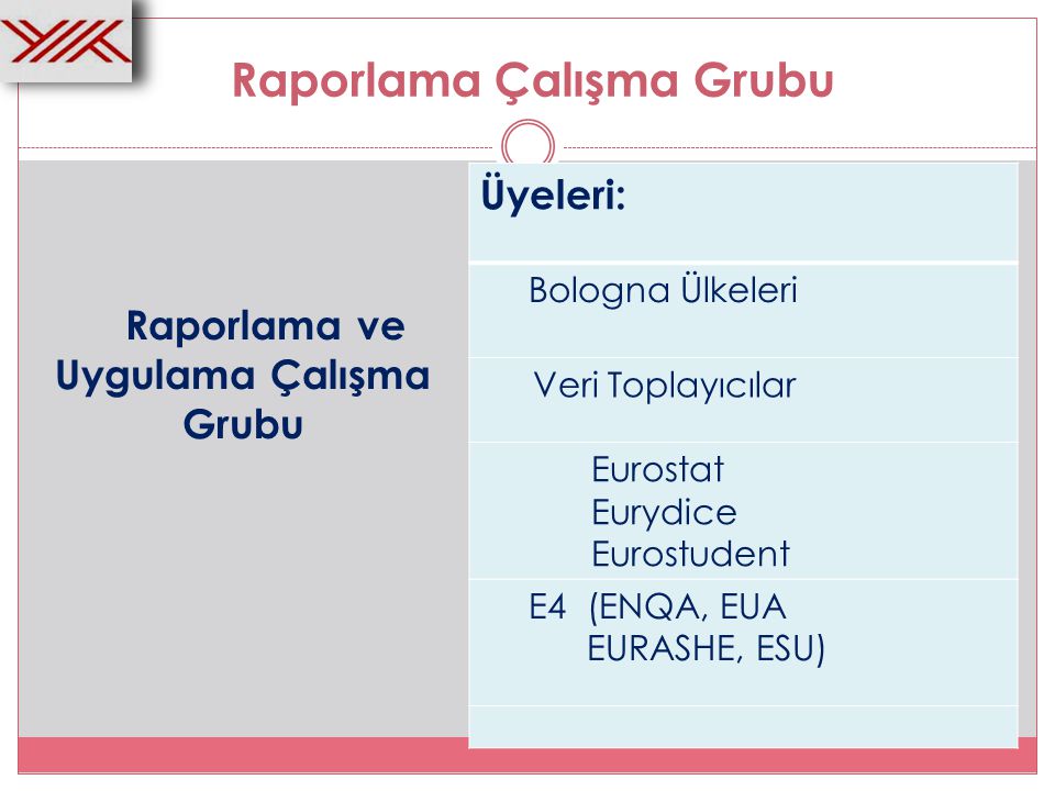 Raporlama Çalışma Grubu Üyeleri: Bologna Ülkeleri Veri Toplayıcılar Eurostat Eurydice Eurostudent E4 (ENQA, EUA EURASHE, ESU) Raporlama ve Uygulama Çalışma Grubu