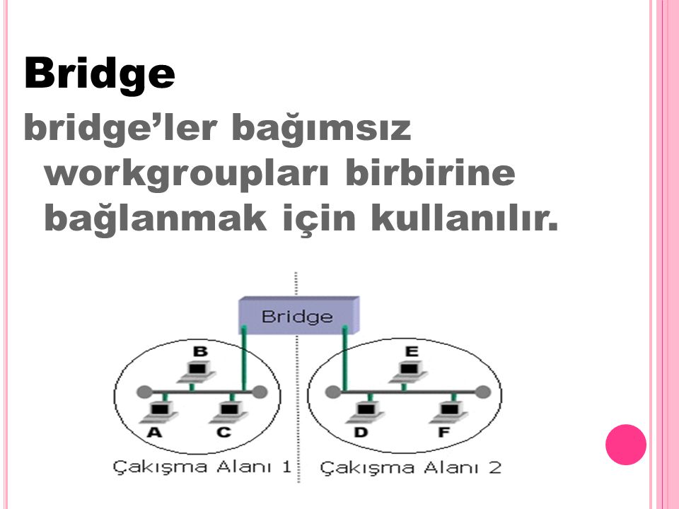 Bridge bridge’ler bağımsız workgroupları birbirine bağlanmak için kullanılır.
