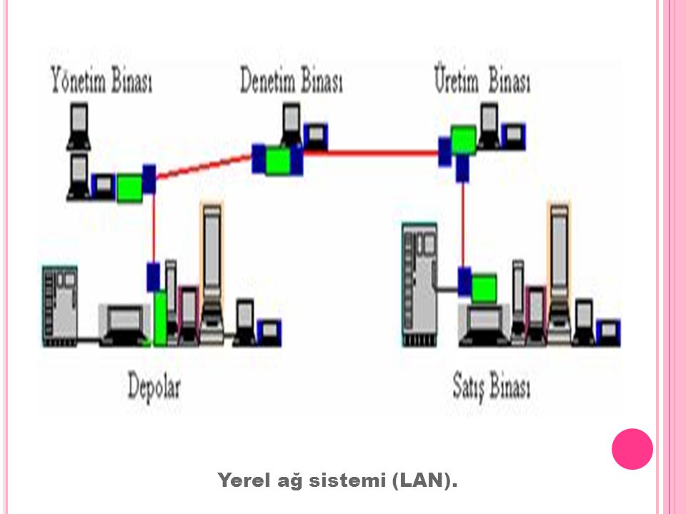 Yerel ağ sistemi (LAN).