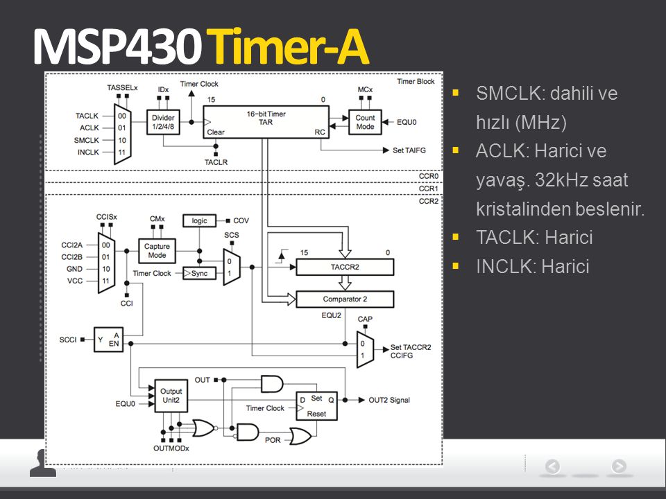 Ali AKMAN MSP430 Timer-A  SMCLK: dahili ve hızlı (MHz)  ACLK: Harici ve yavaş.