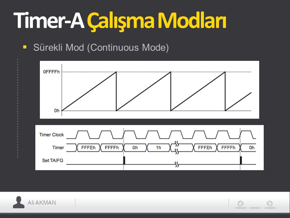 Ali AKMAN Timer-A Çalışma Modları  Sürekli Mod (Continuous Mode)