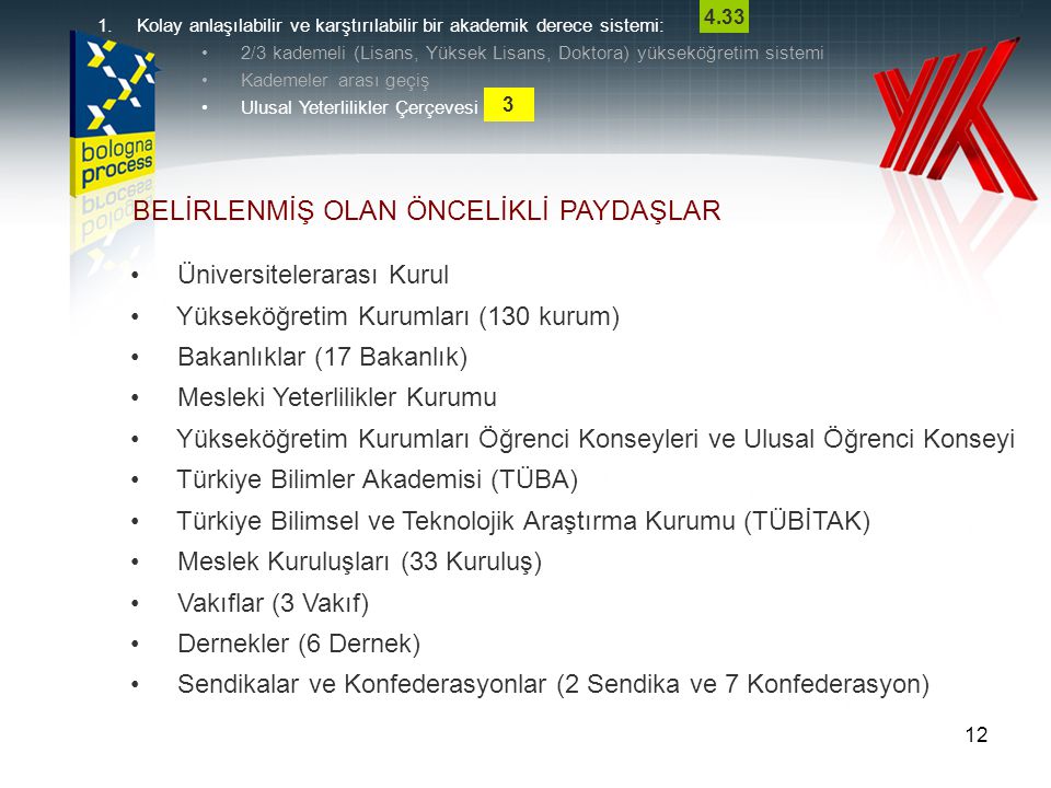 12 BELİRLENMİŞ OLAN ÖNCELİKLİ PAYDAŞLAR Üniversitelerarası Kurul Yükseköğretim Kurumları (130 kurum) Bakanlıklar (17 Bakanlık) Mesleki Yeterlilikler Kurumu Yükseköğretim Kurumları Öğrenci Konseyleri ve Ulusal Öğrenci Konseyi Türkiye Bilimler Akademisi (TÜBA) Türkiye Bilimsel ve Teknolojik Araştırma Kurumu (TÜBİTAK) Meslek Kuruluşları (33 Kuruluş) Vakıflar (3 Vakıf) Dernekler (6 Dernek) Sendikalar ve Konfederasyonlar (2 Sendika ve 7 Konfederasyon) 1.Kolay anlaşılabilir ve karştırılabilir bir akademik derece sistemi: 2/3 kademeli (Lisans, Yüksek Lisans, Doktora) yükseköğretim sistemi Kademeler arası geçiş Ulusal Yeterlilikler Çerçevesi