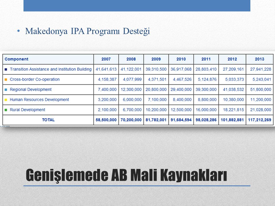 Genişlemede AB Mali Kaynakları Makedonya IPA Programı Desteği