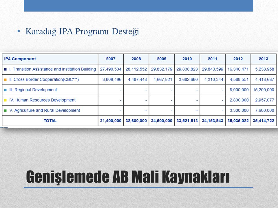 Genişlemede AB Mali Kaynakları Karadağ IPA Programı Desteği