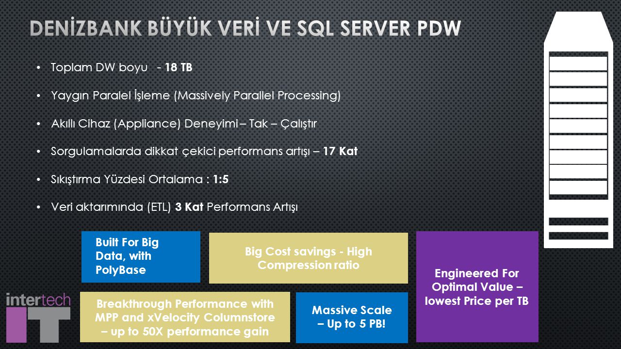 Toplam DW boyu - 18 TB Yaygın Paralel İşleme (Massively Parallel Processing) Akıllı Cihaz (Appliance) Deneyimi – Tak – Çalıştır Sorgulamalarda dikkat çekici performans artışı – 17 Kat Sıkıştırma Yüzdesi Ortalama : 1:5 Veri aktarımında (ETL) 3 Kat Performans Artışı Built For Big Data, with PolyBase Breakthrough Performance with MPP and xVelocity Columnstore – up to 50X performance gain Massive Scale – Up to 5 PB.