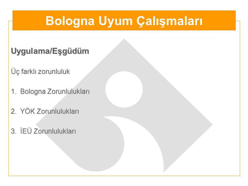 Uygulama/Eşgüdüm Üç farklı zorunluluk 1.Bologna Zorunlulukları 2.YÖK Zorunlulukları 3.İEÜ Zorunlulukları Bologna Uyum Çalışmaları