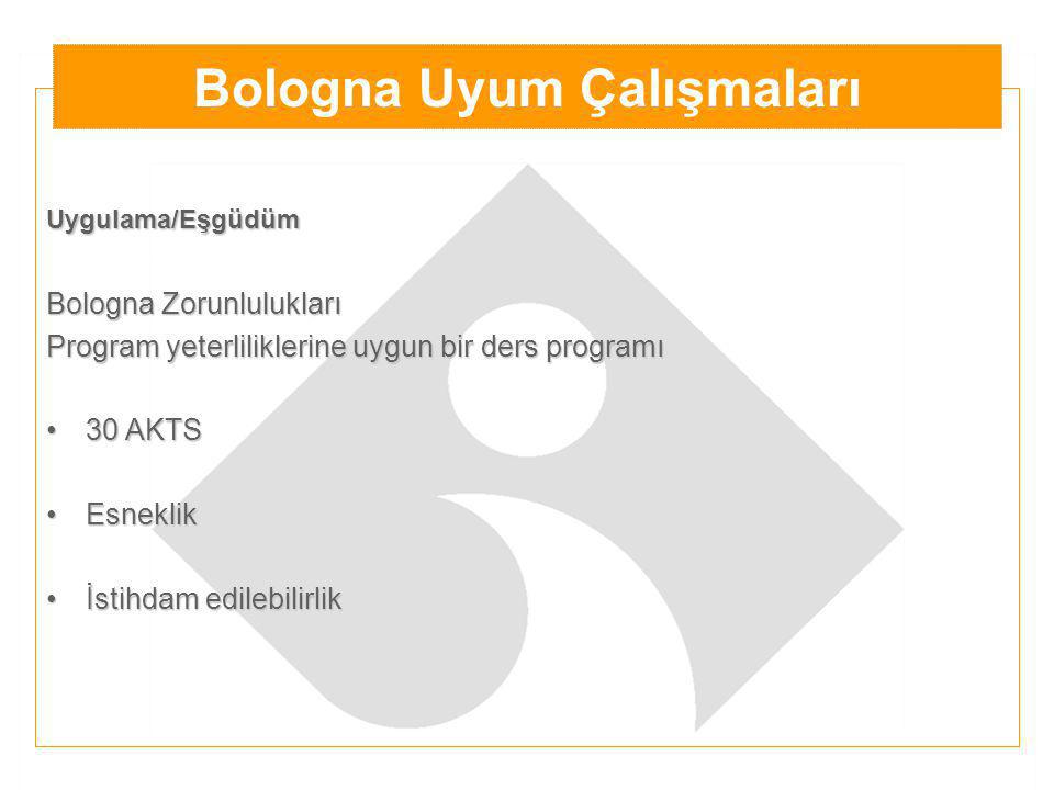 Uygulama/Eşgüdüm Bologna Zorunlulukları Program yeterliliklerine uygun bir ders programı 30 AKTS30 AKTS EsneklikEsneklik İstihdam edilebilirlikİstihdam edilebilirlik Bologna Uyum Çalışmaları