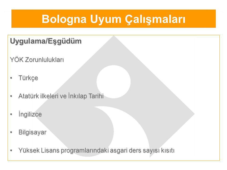 Uygulama/Eşgüdüm YÖK Zorunlulukları TürkçeTürkçe Atatürk ilkeleri ve İnkılap TarihiAtatürk ilkeleri ve İnkılap Tarihi İngilizceİngilizce BilgisayarBilgisayar Yüksek Lisans programlarındaki asgari ders sayısı kısıtıYüksek Lisans programlarındaki asgari ders sayısı kısıtı Bologna Uyum Çalışmaları