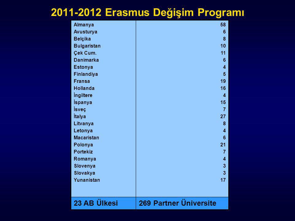 Erasmus Değişim Programı Almanya Avusturya Belçika Bulgaristan Çek Cum.