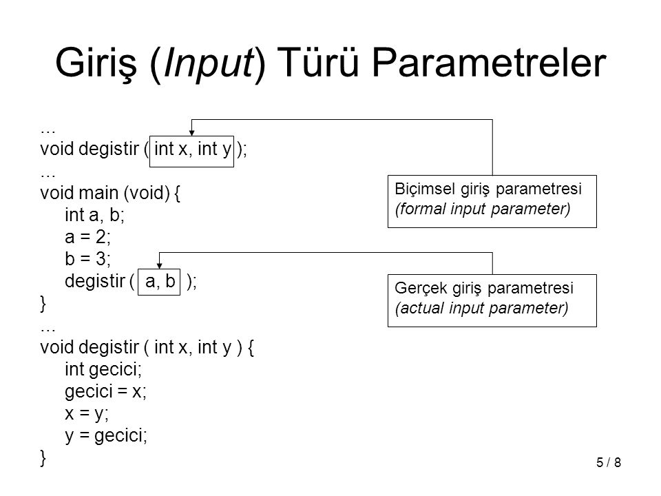 5 / 8 Giriş (Input) Türü Parametreler... void degistir ( int x, int y );...