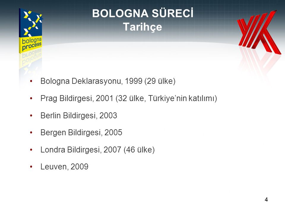 44 BOLOGNA SÜRECİ Tarihçe Bologna Deklarasyonu, 1999 (29 ülke) Prag Bildirgesi, 2001 (32 ülke, Türkiye’nin katılımı) Berlin Bildirgesi, 2003 Bergen Bildirgesi, 2005 Londra Bildirgesi, 2007 (46 ülke) Leuven, 2009