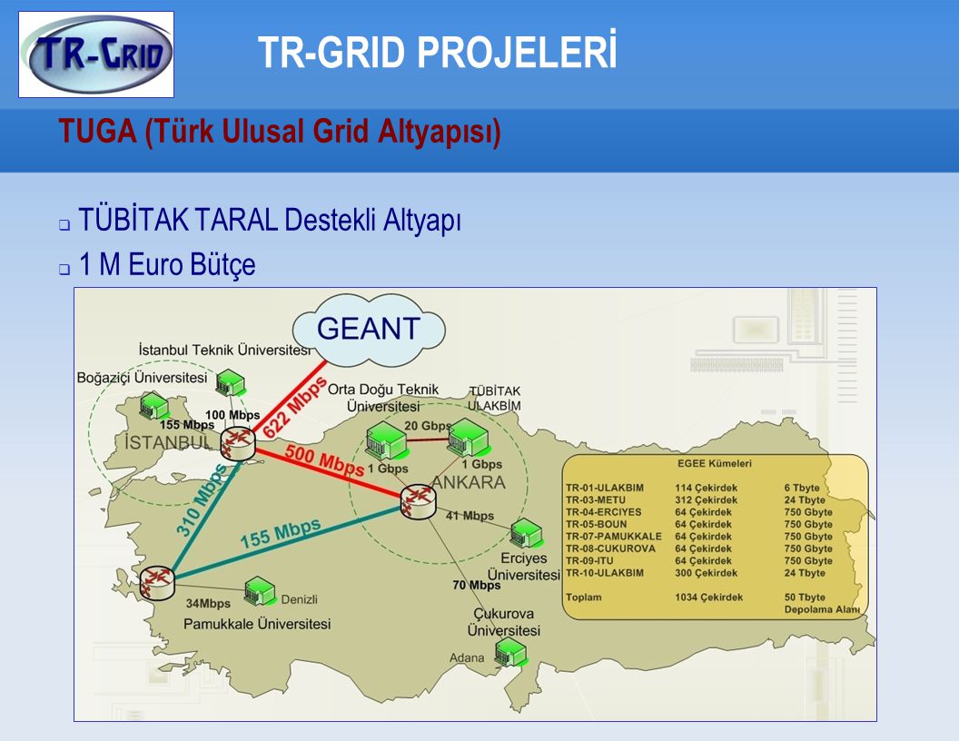 TR-GRID PROJELERİ TUGA (Türk Ulusal Grid Altyapısı)  TÜBİTAK TARAL Destekli Altyapı  1 M Euro Bütçe