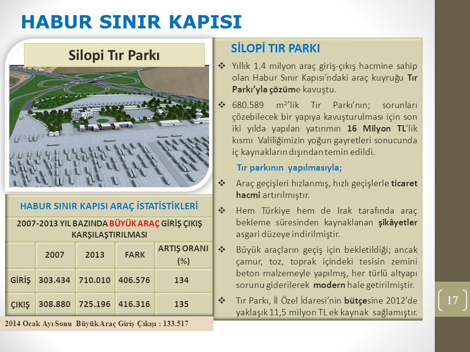 17 HABUR SINIR KAPISI Silopi Tır Parkı 2014 Ocak Ayı Sonu Büyük Araç Giriş Çıkışı :