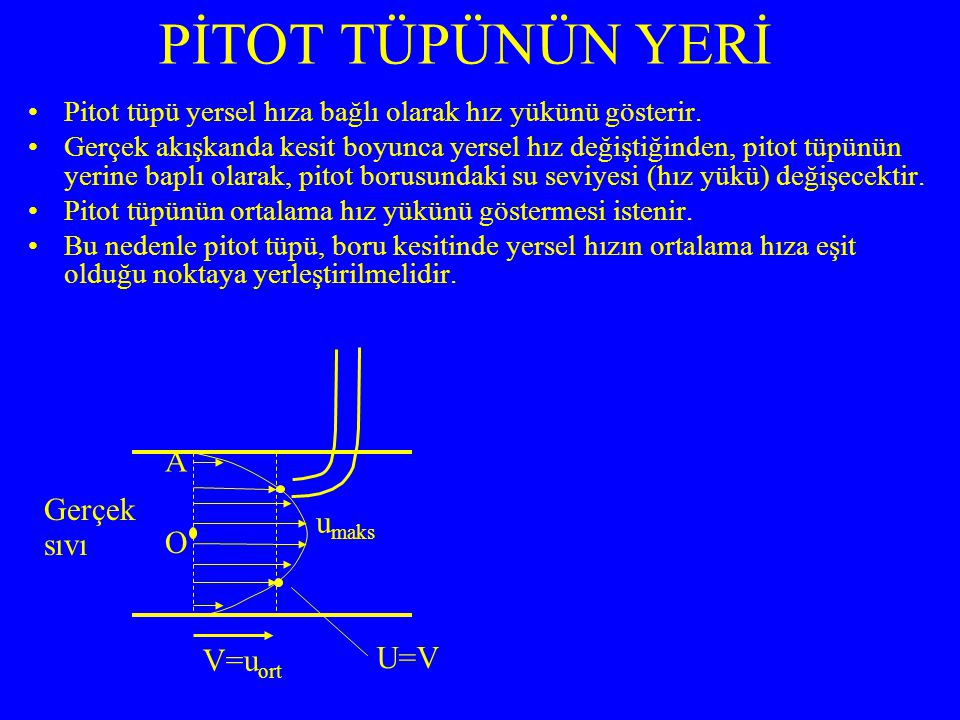 Pitot tüpü yersel hıza bağlı olarak hız yükünü gösterir.
