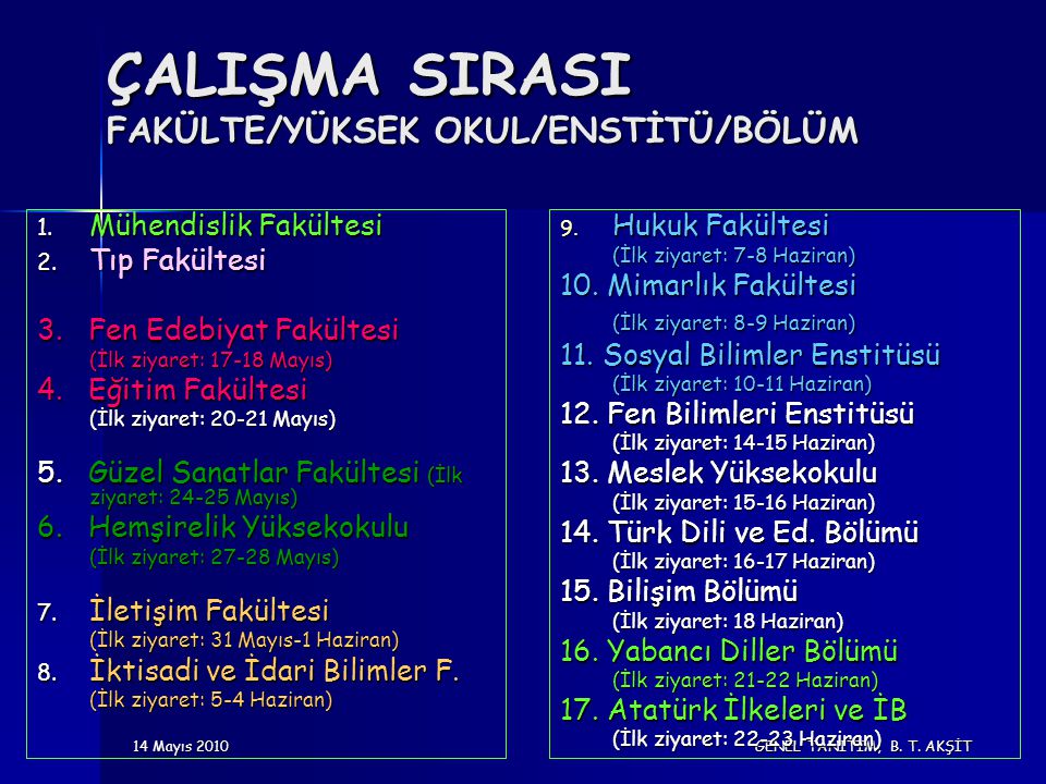 14 Mayıs 2010 GENEL TANITIM, B. T. AKŞİT ÇALIŞMA SIRASI FAKÜLTE/YÜKSEK OKUL/ENSTİTÜ/BÖLÜM 1.