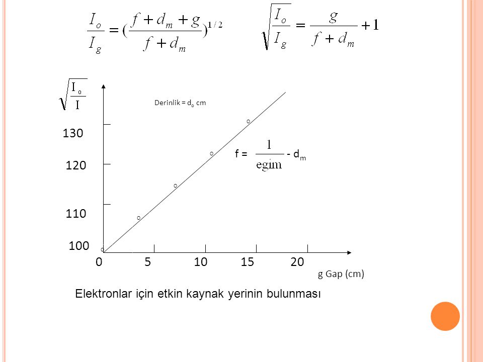 g Gap (cm) O O O O O Derinlik = d o cm f = - d m Elektronlar için etkin kaynak yerinin bulunması