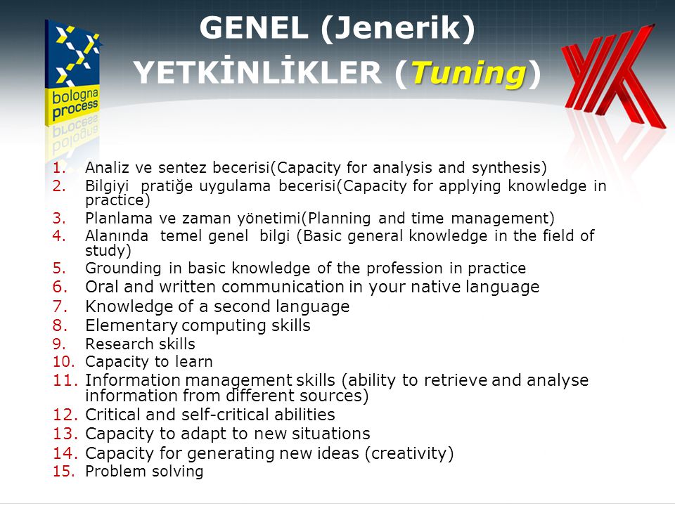 1.Analiz ve sentez becerisi(Capacity for analysis and synthesis) 2.Bilgiyi pratiğe uygulama becerisi(Capacity for applying knowledge in practice) 3.Planlama ve zaman yönetimi(Planning and time management) 4.Alanında temel genel bilgi (Basic general knowledge in the field of study) 5.Grounding in basic knowledge of the profession in practice 6.Oral and written communication in your native language 7.Knowledge of a second language 8.Elementary computing skills 9.Research skills 10.Capacity to learn 11.Information management skills (ability to retrieve and analyse information from different sources) 12.Critical and self-critical abilities 13.Capacity to adapt to new situations 14.Capacity for generating new ideas (creativity) 15.Problem solving GENEL (Jenerik) Tuning YETKİNLİKLER (Tuning)