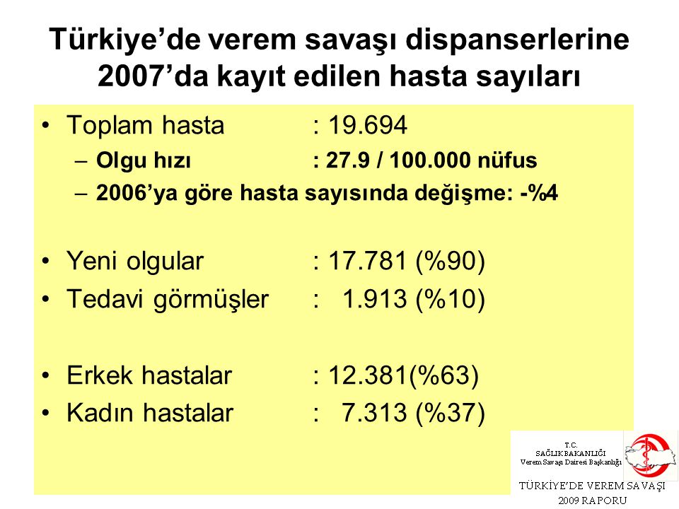 Türkiye’de verem savaşı dispanserlerine 2007’da kayıt edilen hasta sayıları Toplam hasta: –Olgu hızı: 27.9 / nüfus –2006’ya göre hasta sayısında değişme: -%4 Yeni olgular: (%90) Tedavi görmüşler: (%10) Erkek hastalar: (%63) Kadın hastalar: (%37)