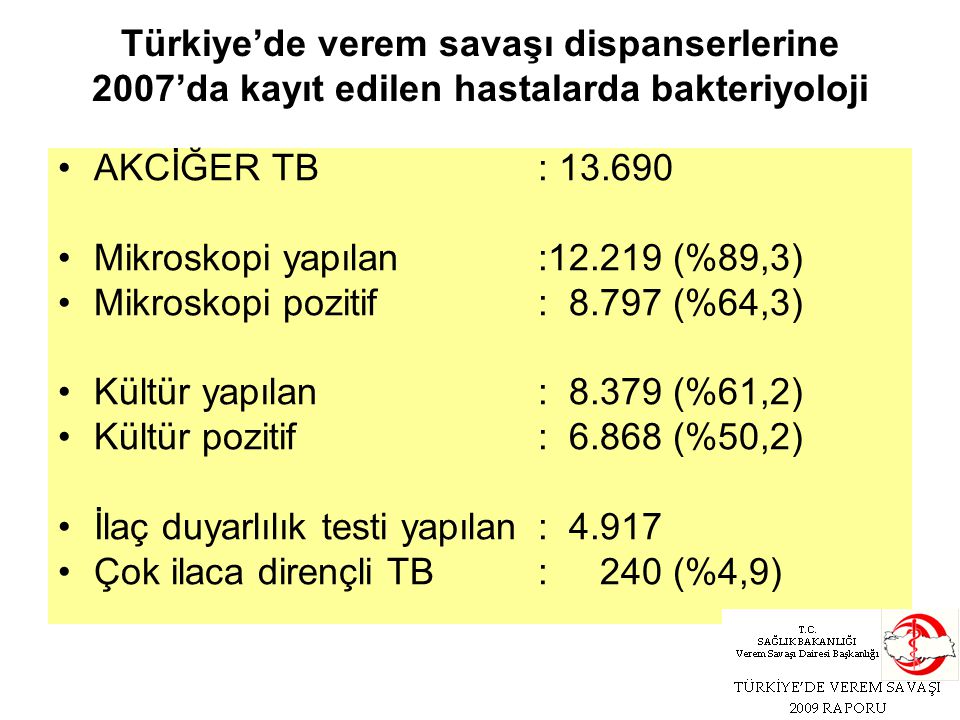 AKCİĞER TB: Mikroskopi yapılan: (%89,3) Mikroskopi pozitif: (%64,3) Kültür yapılan: (%61,2) Kültür pozitif: (%50,2) İlaç duyarlılık testi yapılan : Çok ilaca dirençli TB: 240 (%4,9) Türkiye’de verem savaşı dispanserlerine 2007’da kayıt edilen hastalarda bakteriyoloji
