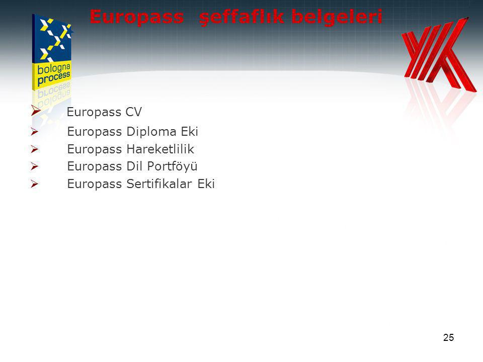 25 Europass şeffaflık belgeleri  Europass CV  Europass Diploma Eki  Europass Hareketlilik  Europass Dil Portföyü  Europass Sertifikalar Eki