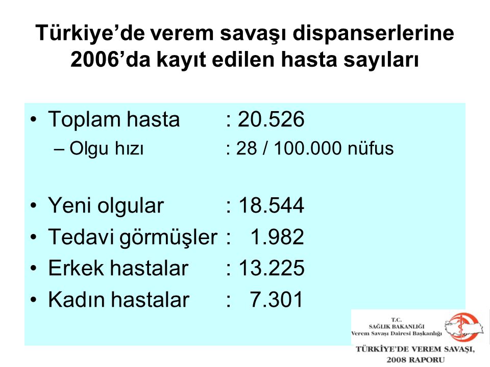 Türkiye’de verem savaşı dispanserlerine 2006’da kayıt edilen hasta sayıları Toplam hasta: –Olgu hızı: 28 / nüfus Yeni olgular: Tedavi görmüşler: Erkek hastalar: Kadın hastalar: 7.301