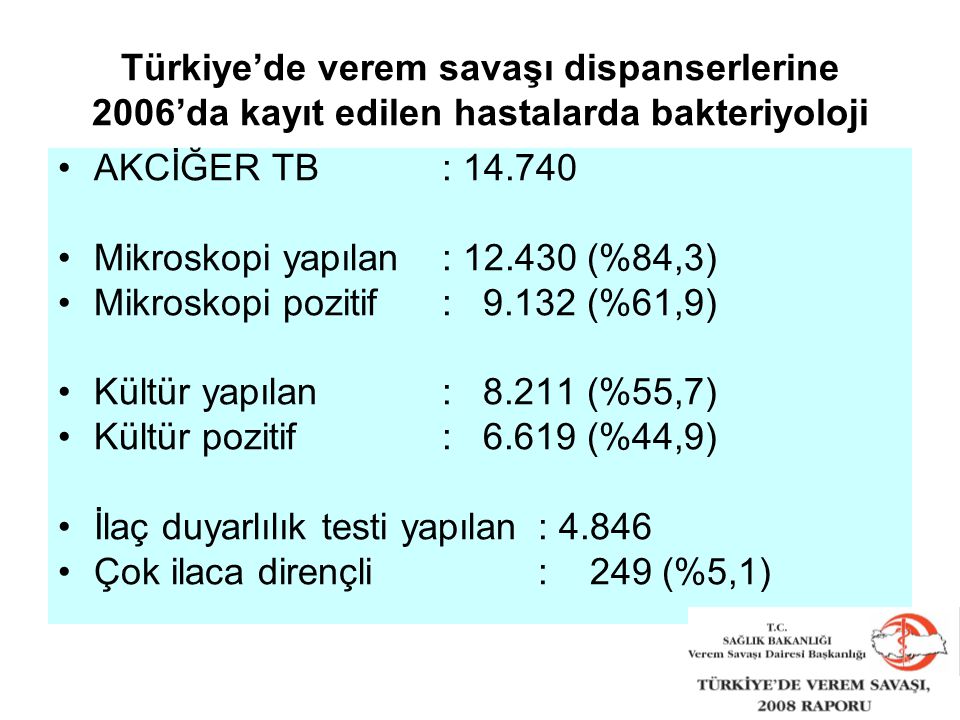 AKCİĞER TB: Mikroskopi yapılan: (%84,3) Mikroskopi pozitif: (%61,9) Kültür yapılan: (%55,7) Kültür pozitif: (%44,9) İlaç duyarlılık testi yapılan : Çok ilaca dirençli: 249 (%5,1) Türkiye’de verem savaşı dispanserlerine 2006’da kayıt edilen hastalarda bakteriyoloji