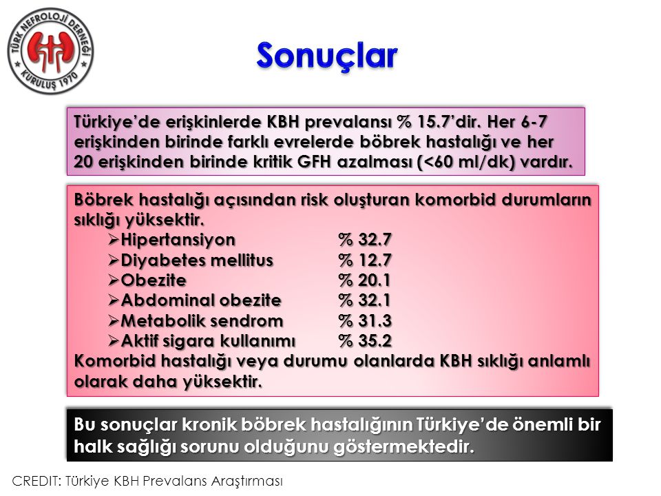 Türkiye’de erişkinlerde KBH prevalansı % 15.7’dir.