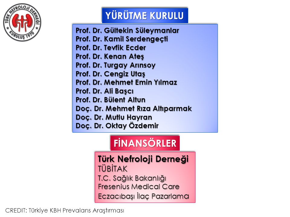 Prof. Dr. Gültekin Süleymanlar Prof. Dr. Kamil Serdengeçti Prof.
