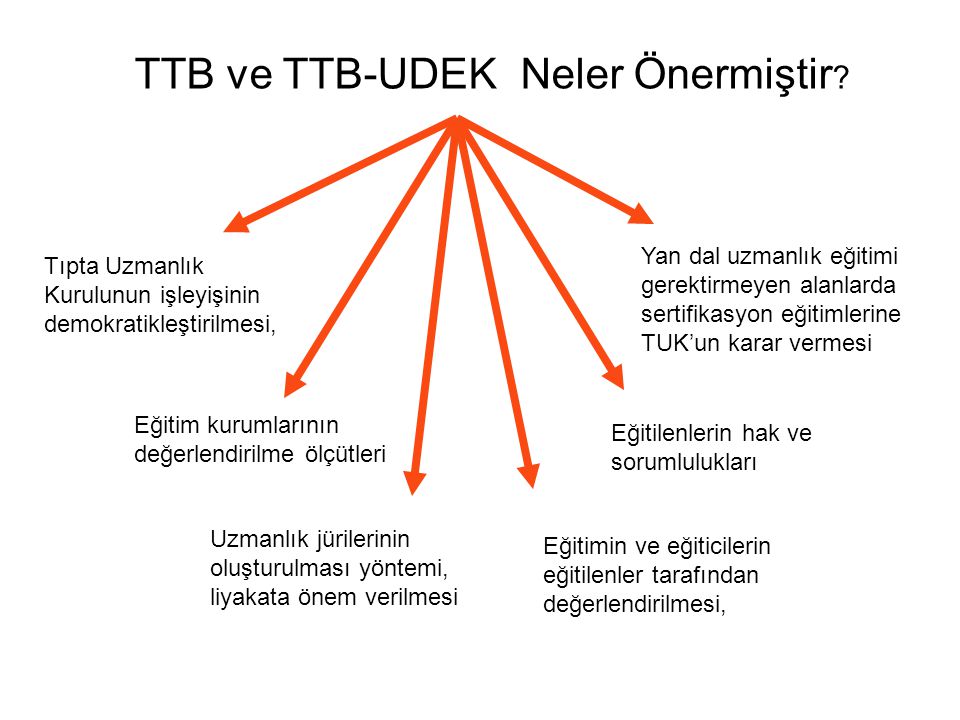 TTB ve TTB-UDEK Neler Önermiştir .