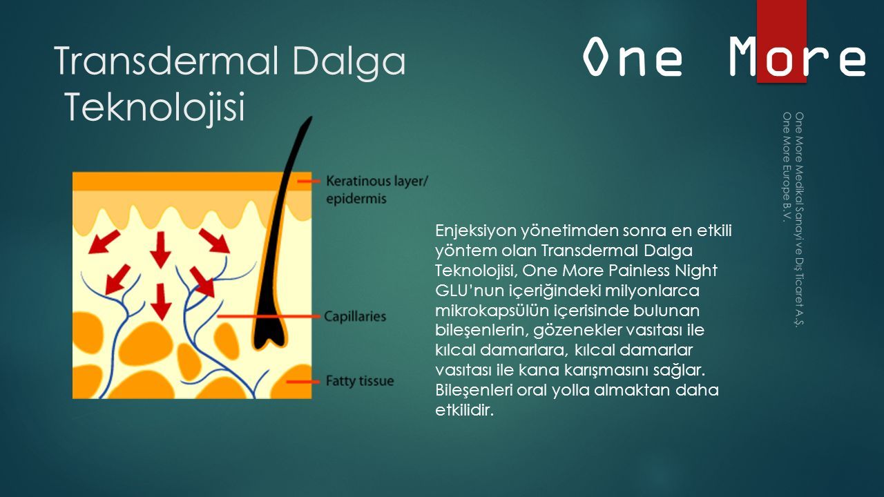 Оне бай. One more painless Night Glu пластыри. One more International painless. One more International баннеры. Transdermal application логотип.